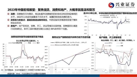 兴证张忆东2023年春季策略：乱中取胜，危中有机，港股估值洼地有望修复