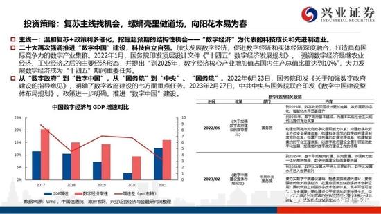 兴证张忆东2023年春季策略：乱中取胜，危中有机，港股估值洼地有望修复