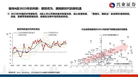 兴证张忆东2023年春季策略：乱中取胜，危中有机，港股估值洼地有望修复