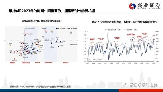 兴证张忆东2023年春季策略：乱中取胜，危中有机，港股估值洼地有望修复