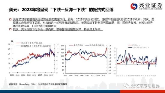 兴证张忆东2023年春季策略：乱中取胜，危中有机，港股估值洼地有望修复