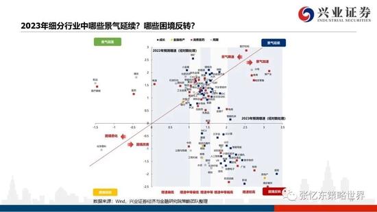 兴证张忆东2023年春季策略：乱中取胜，危中有机，港股估值洼地有望修复