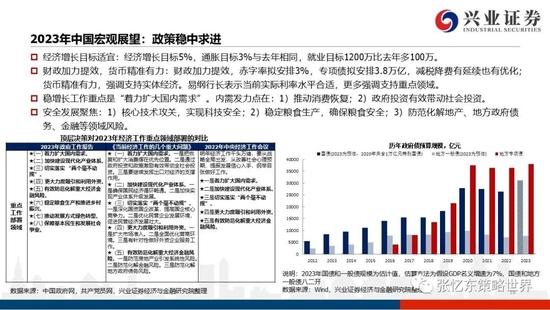 兴证张忆东2023年春季策略：乱中取胜，危中有机，港股估值洼地有望修复