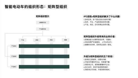 李想：理想汽车为什么能够连续推出爆款产品？