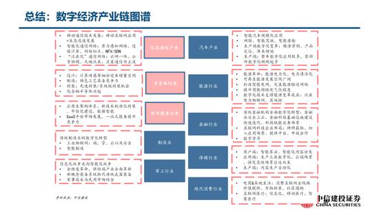 武超则：AI加速数字化时代来临 关注产业链中大模型、中间层、算力和应用四类公司