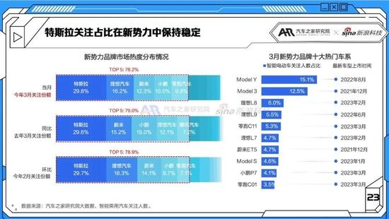 新能源汽车智能化进程复苏 3月智能电动车报告