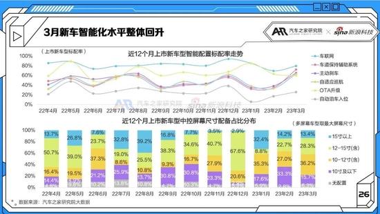 新能源汽车智能化进程复苏 3月智能电动车报告