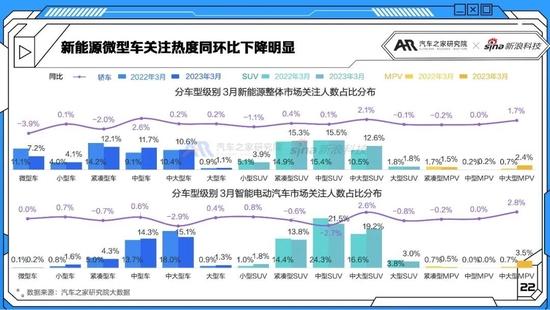 新能源汽车智能化进程复苏 3月智能电动车报告