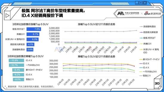 新能源汽车智能化进程复苏 3月智能电动车报告