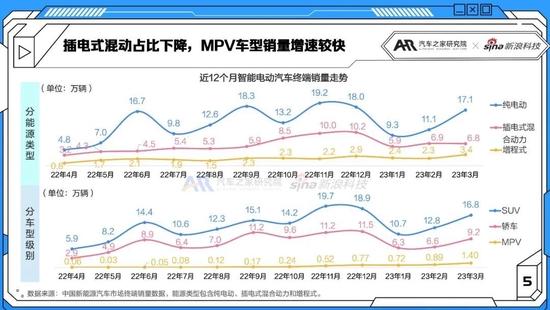 新能源汽车智能化进程复苏 3月智能电动车报告