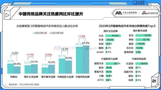 新能源汽车智能化进程复苏 3月智能电动车报告