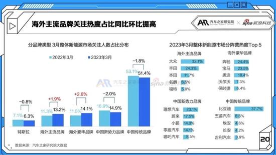 新能源汽车智能化进程复苏 3月智能电动车报告