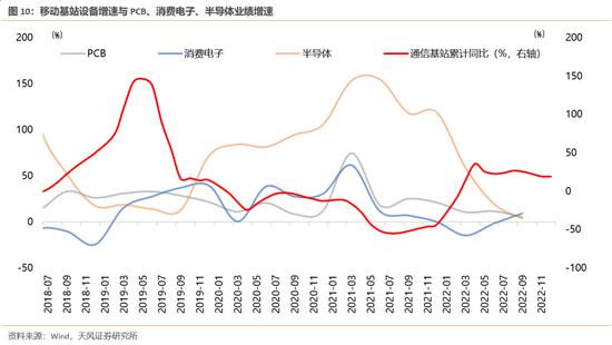 天风策略：哪些股价背离了一季报的行业可能有修复机会？