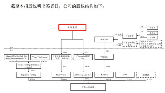 创业板首家红筹架构IPO，预计2023年上半年扣非净利润同比下降30倍左右