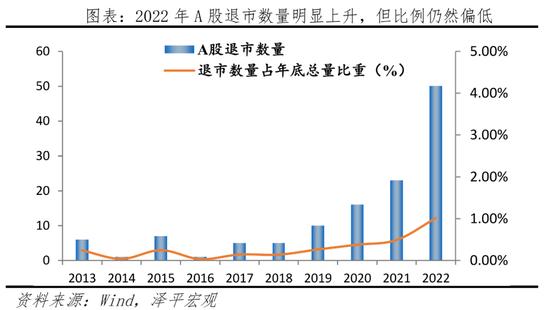 楼市低迷，股市下跌，救经济是救楼市还是救股市？任泽平：救股市是好办法