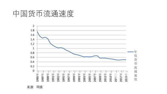 余永定：应尽快打消各种顾虑，通过扩张性财政货币政策刺激经济增长