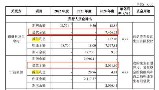 上海生生冲刺“医药冷链第一股”,实控人鞠继兵左手套现右手拆借