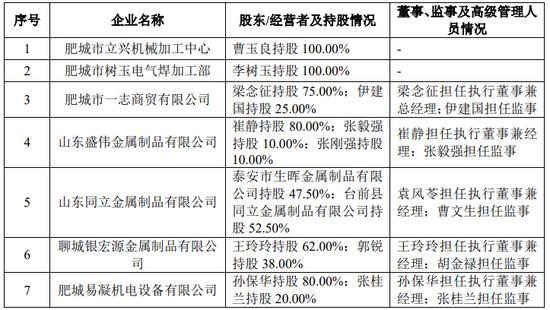 IPO审9过9：上交所2家，深交所1家，创业板1家，北交所5家（附名单）