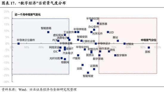 兴证策略：关注四个积极信号 底部区域坚定信心、保持耐心