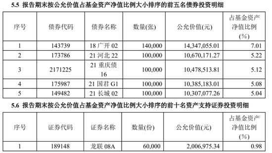 中银互利踩雷龙光致中银基金周毅旗下两纯债基业绩差了7.86%