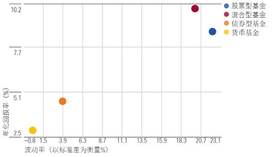 A股大跌原因！存款利率又降 是时候关注这类基金了！