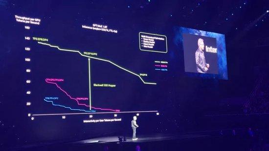 最科幻发布会，性能翻30倍的恐怖Blackwell芯片，黄仁勋宣告“新工业革命”来了