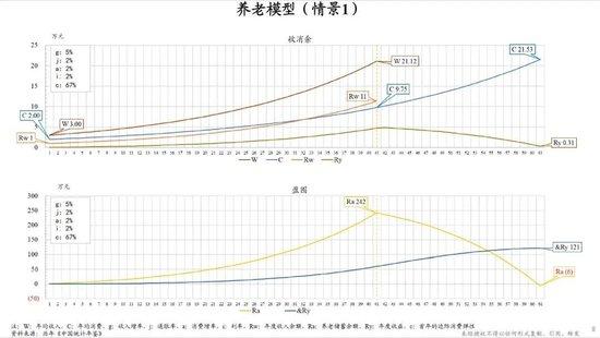 朱云来：建议为个人养老账户提供安全港保障，无论发生何种情况资金都将受到保护