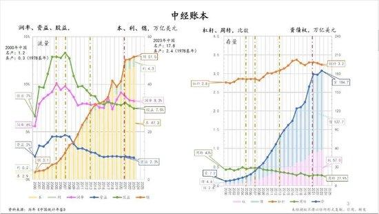 朱云来：建议为个人养老账户提供安全港保障，无论发生何种情况资金都将受到保护