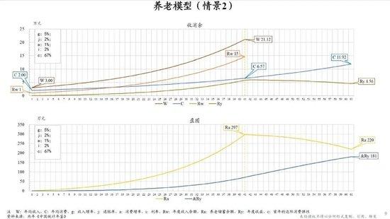 朱云来：建议为个人养老账户提供安全港保障，无论发生何种情况资金都将受到保护