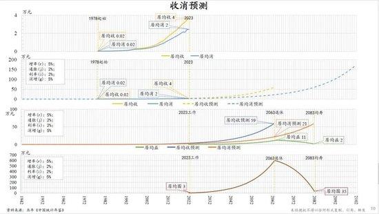 朱云来：建议为个人养老账户提供安全港保障，无论发生何种情况资金都将受到保护