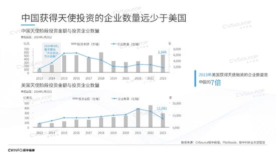 投中信息杨晓磊：中国不能没有风险投资，也不能没有风险投资人