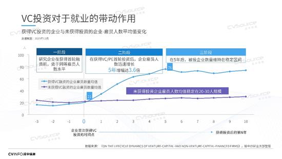 投中信息杨晓磊：中国不能没有风险投资，也不能没有风险投资人