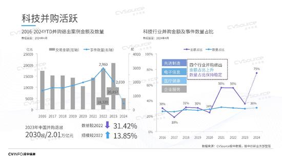 投中信息杨晓磊：中国不能没有风险投资，也不能没有风险投资人