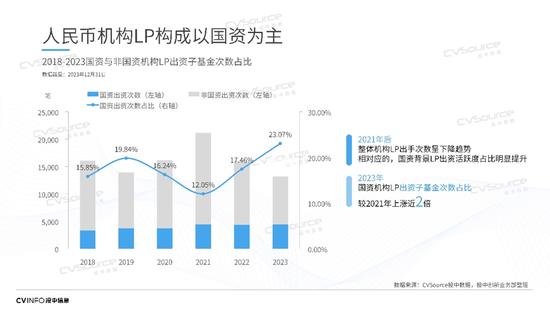 投中信息杨晓磊：中国不能没有风险投资，也不能没有风险投资人