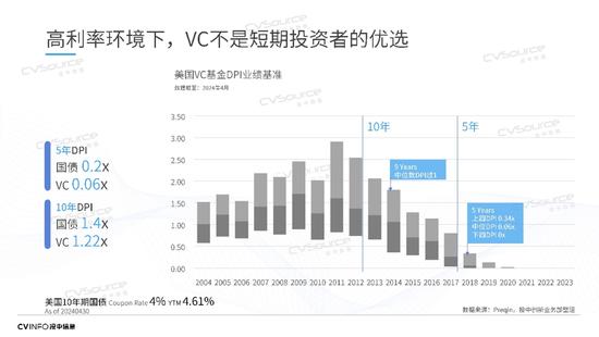 投中信息杨晓磊：中国不能没有风险投资，也不能没有风险投资人