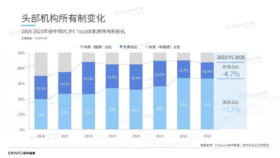 投中信息杨晓磊：中国不能没有风险投资，也不能没有风险投资人