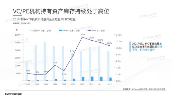 投中信息杨晓磊：中国不能没有风险投资，也不能没有风险投资人