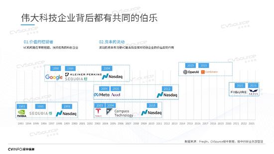 投中信息杨晓磊：中国不能没有风险投资，也不能没有风险投资人