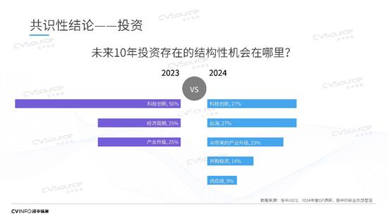 投中信息杨晓磊：中国不能没有风险投资，也不能没有风险投资人