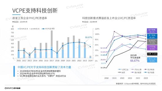 投中信息杨晓磊：中国不能没有风险投资，也不能没有风险投资人