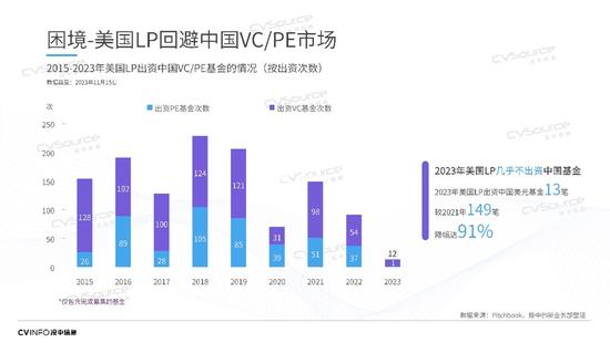 投中信息杨晓磊：中国不能没有风险投资，也不能没有风险投资人