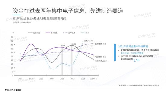 投中信息杨晓磊：中国不能没有风险投资，也不能没有风险投资人