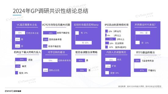 投中信息杨晓磊：中国不能没有风险投资，也不能没有风险投资人