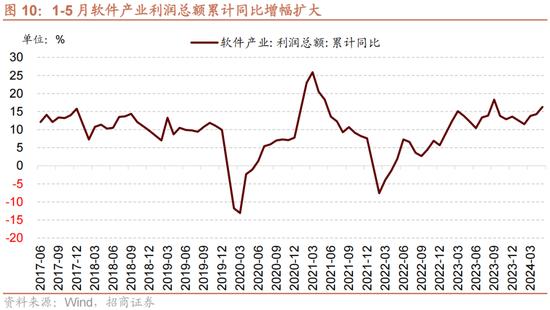 招商策略：A股近期现象一定程度上对应市场底部 沪深300指数投资的价值正在逐渐凸显