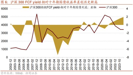 招商策略：A股近期现象一定程度上对应市场底部 沪深300指数投资的价值正在逐渐凸显