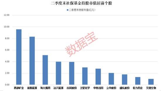 物联网“小巨人”上市首日大涨111%，上半年业绩亮眼！最新社保基金持股出炉，新进增持5股