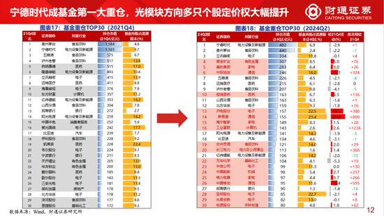 财通策略李美岑：近3年外资持股规模减少8000亿元 外资持仓结构有何变化？