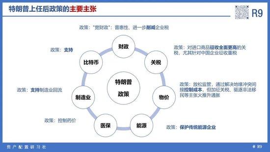 10张图，特朗普上次当选后各类资产走势如何？