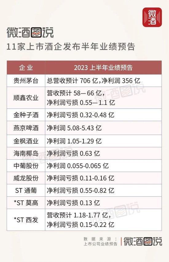 退市警报被拉响，酒股是打不死的“小强”