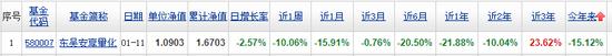 怎样在一年内亏掉40%？ 这个基金给股民们提了个“醒”！